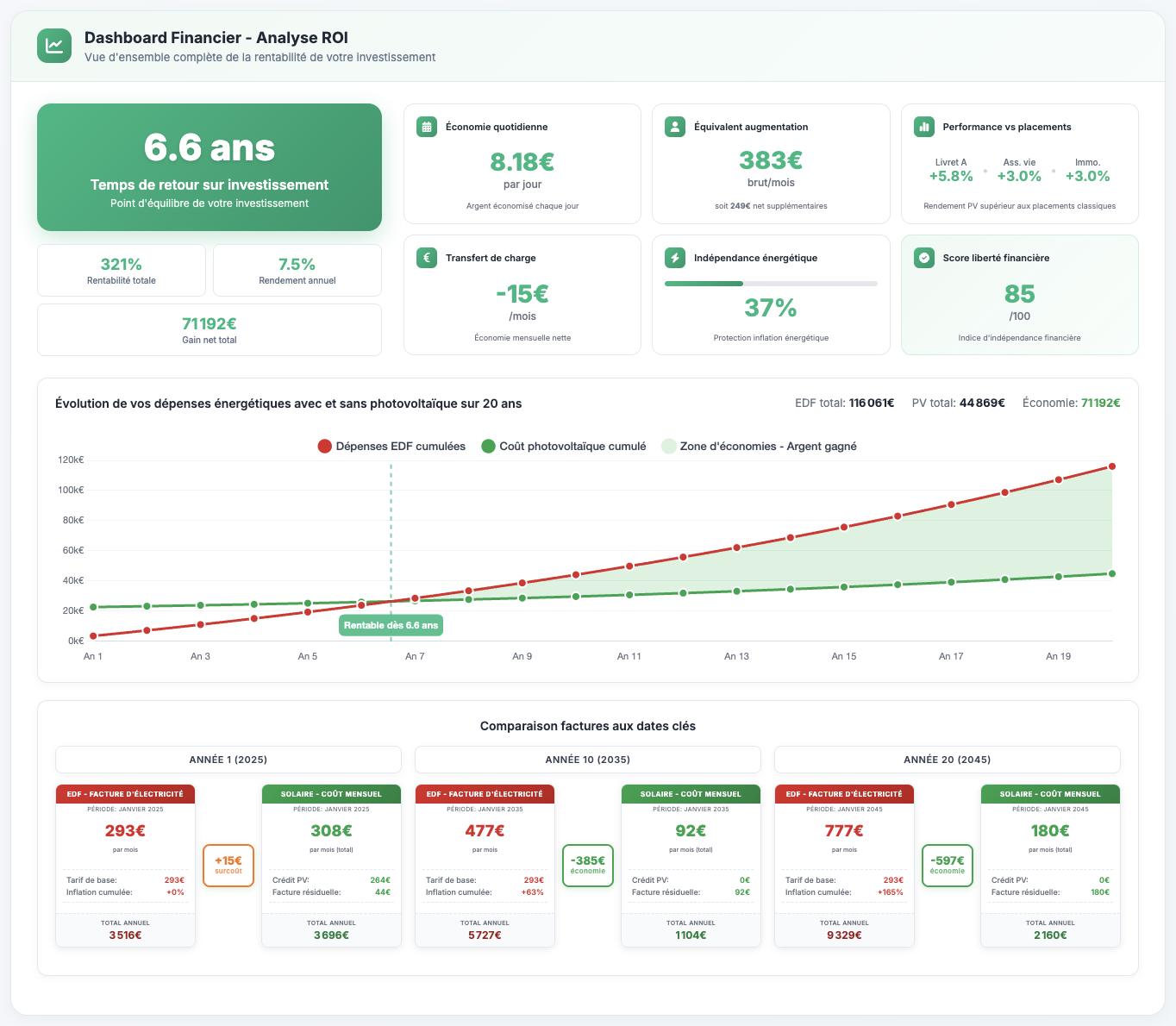 Dashboard
